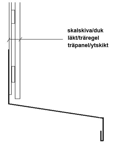 Överbleckets läge ovanför fönstret markerat på en villafasad